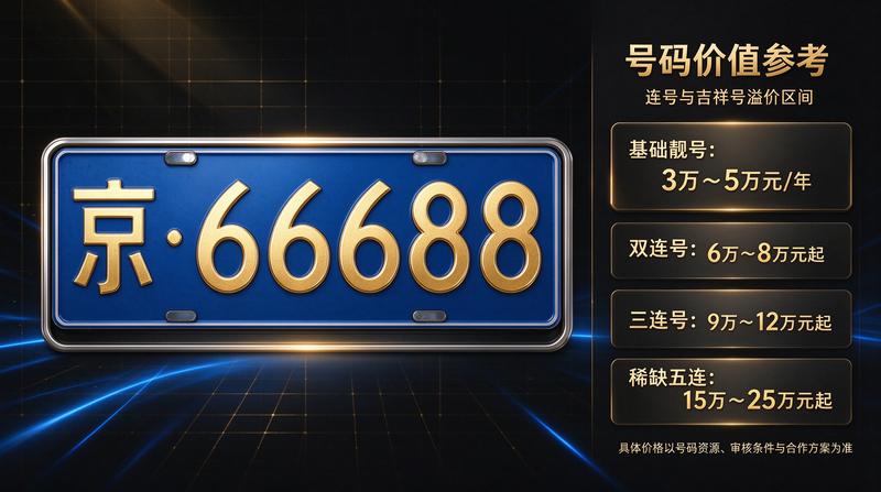 燃油指标分析