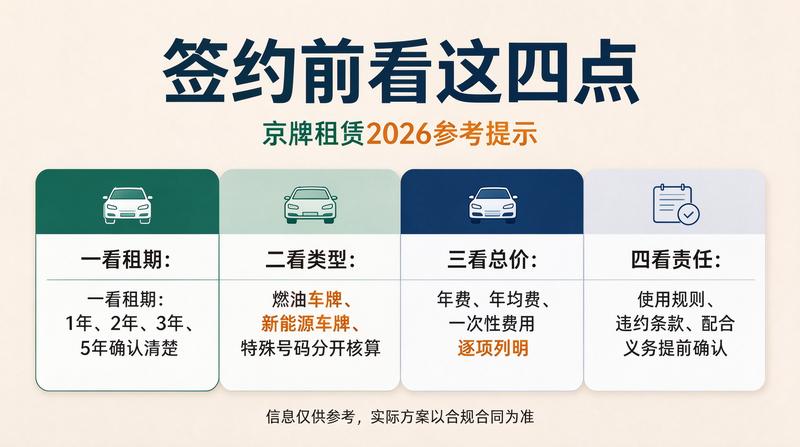 京牌摇号政策调整
