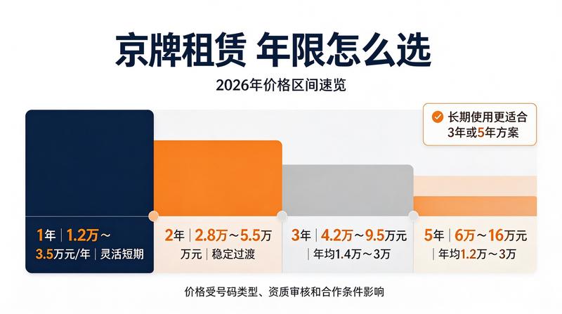 2026新能源补贴退坡政策