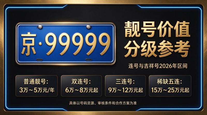 2026京牌指标转让市场分析